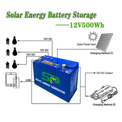 중국 태양 에너지 건전지 LiFePO4 태양 전지판 변환장치 5V USB 12V DC 산출 공장